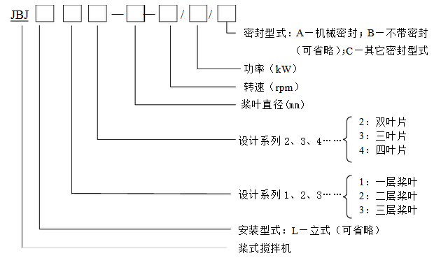 JBJ͘ʽC̖f